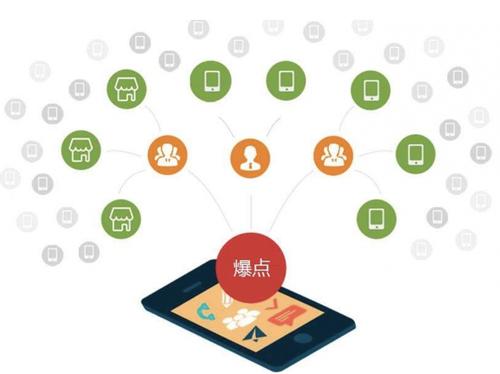 隆昌为什么越来越多的企业通过软文营销来引流